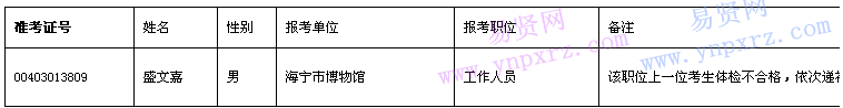 名單