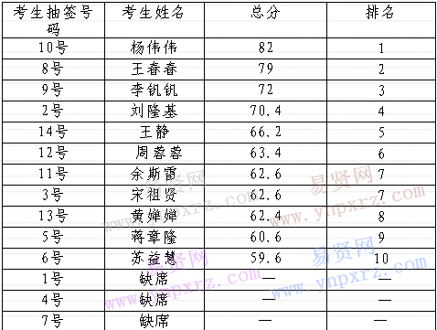 名單