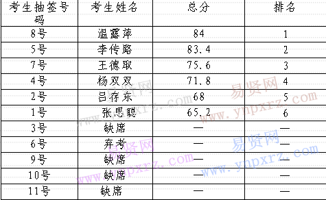 名單