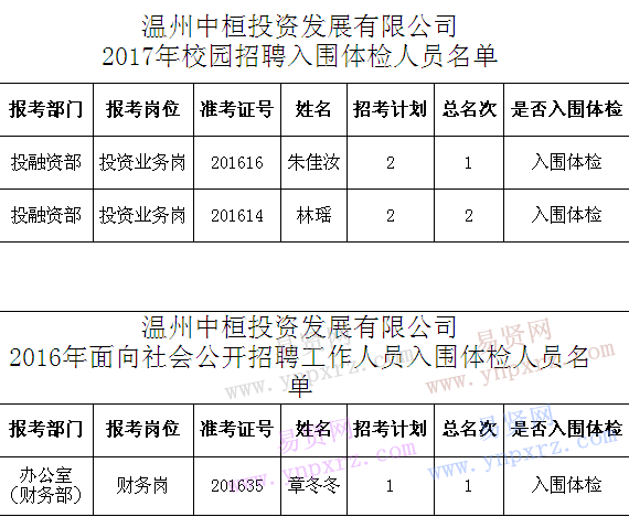 名單