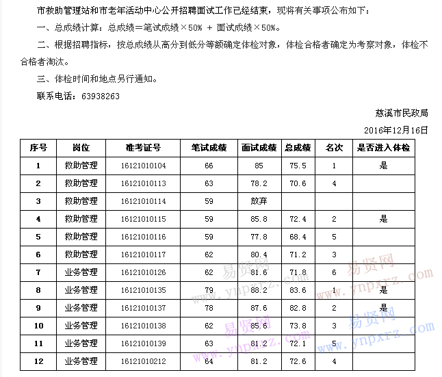 名單