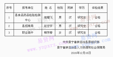 名單