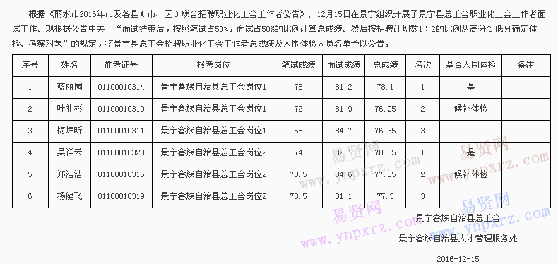 名單