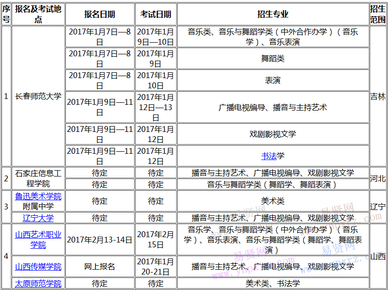 2017年長(zhǎng)春師范大學(xué)藝考報(bào)名考試時(shí)間