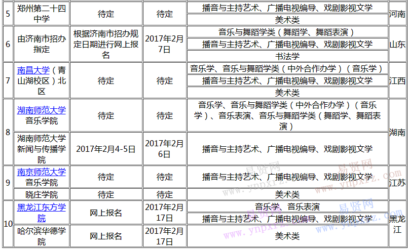 2017年長(zhǎng)春師范大學(xué)藝考報(bào)名考試時(shí)間