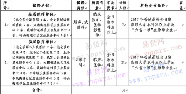 名單