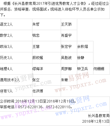 名單