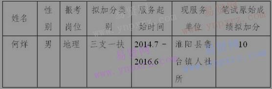 2016年周口市項城市招聘農村中小學教師擬加分人員公示