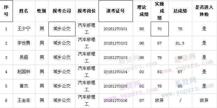 名單