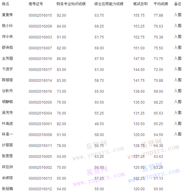 名單