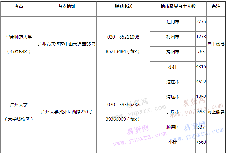 廣東2017年美術統(tǒng)考時間及考點安排