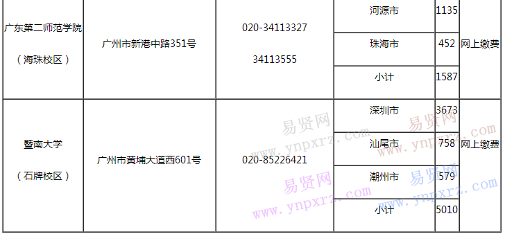 廣東2017年美術(shù)統(tǒng)考時(shí)間及考點(diǎn)安排