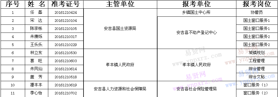 名單