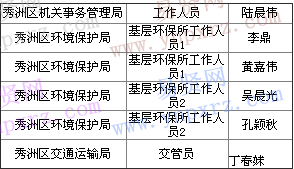 名單