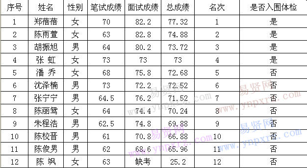 名單