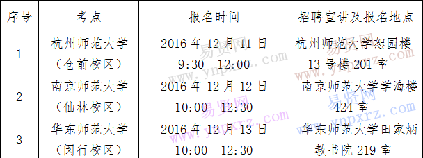 2017年杭州大江東產業(yè)集聚區(qū)社會發(fā)展局所屬事業(yè)單位高校應屆優(yōu)秀畢業(yè)生招聘考點及報名時間