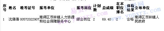 名單
