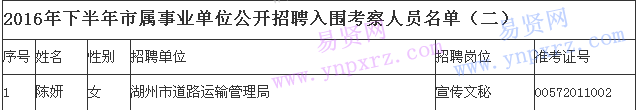 名單