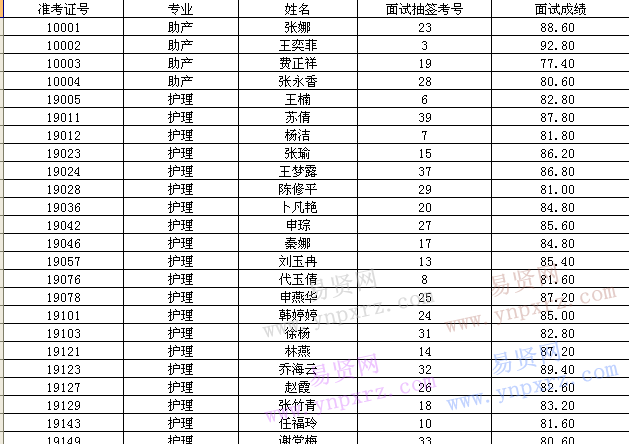 2016年日照市岚山区人民医院/区妇幼保健计划生育服务中心面试成绩公示