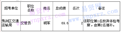 名單