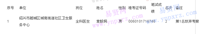 名單