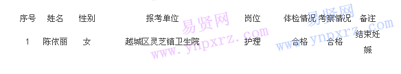 名單