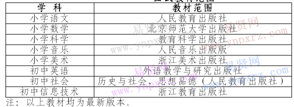 名單
