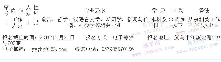 2016年金華義烏市城市規(guī)劃設(shè)計研究院招聘公告