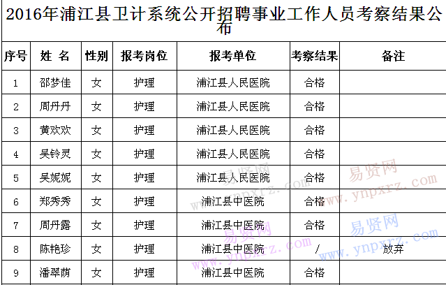 名單