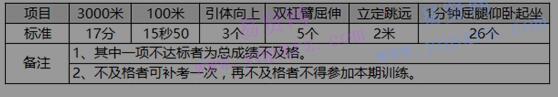2016年中国南方航空乘务(安全)员招聘(12月郑州站)