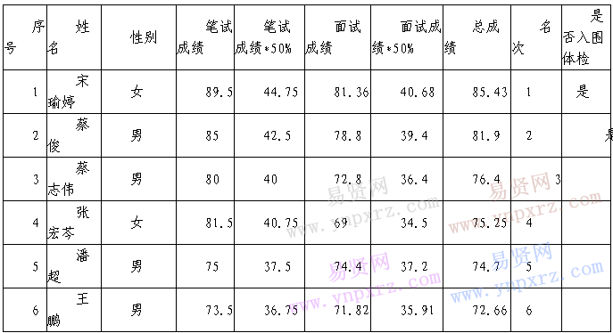 名單