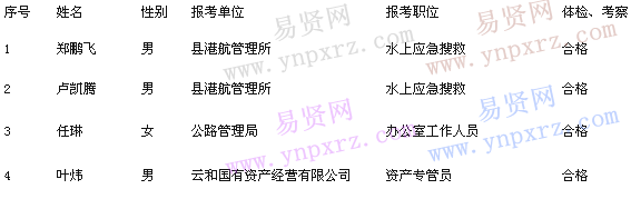 名單
