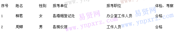 名單