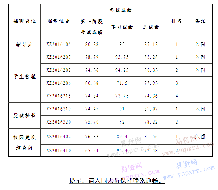 名單
