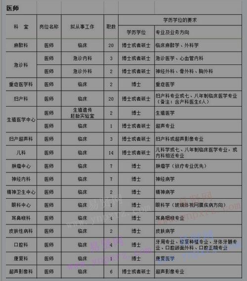 2017年武漢大學(xué)人民醫(yī)院招聘計劃