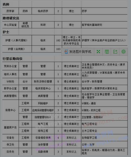 2017年武漢大學(xué)人民醫(yī)院招聘計劃