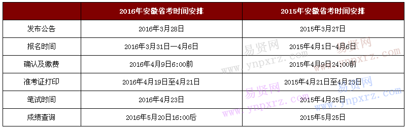 安徽2017年公务员考试基本考情及政策科普