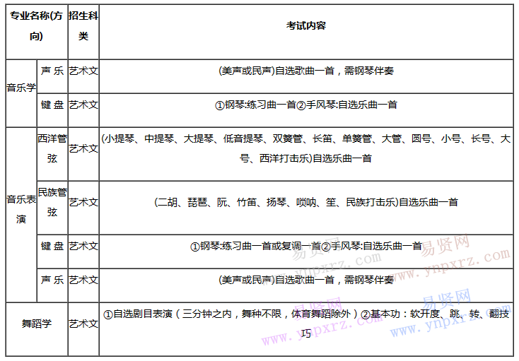 青島大學(xué)2017年省內(nèi)藝考科目與內(nèi)容