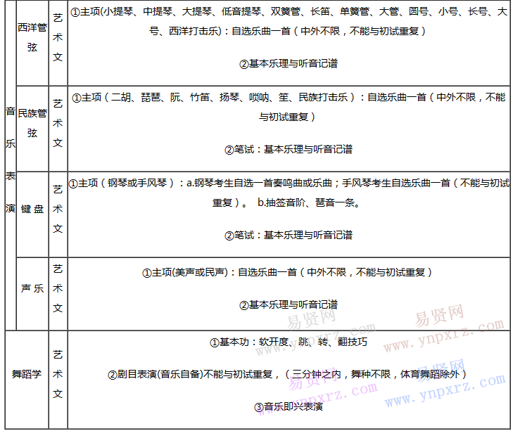 青島大學(xué)2017年省內(nèi)藝考科目與內(nèi)容