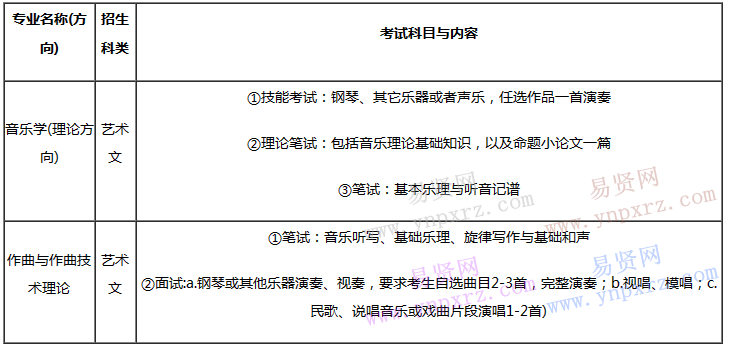 青島大學(xué)2017年省內(nèi)藝考科目與內(nèi)容