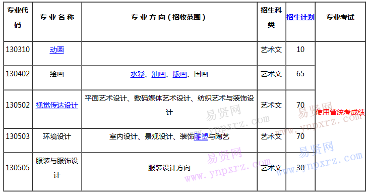 2017年青島大學(xué)承認(rèn)山東美術(shù)統(tǒng)考成績