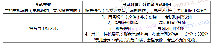 2017年四川大學錦江學院藝考考試科目及內(nèi)容