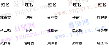 名單