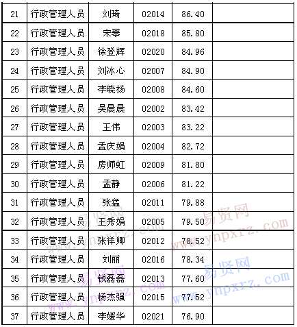2016年东营地方铁路有限公司招聘面试成绩公示