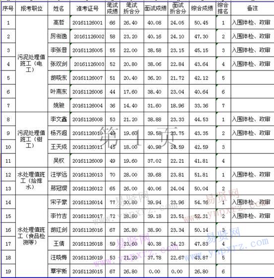 名单