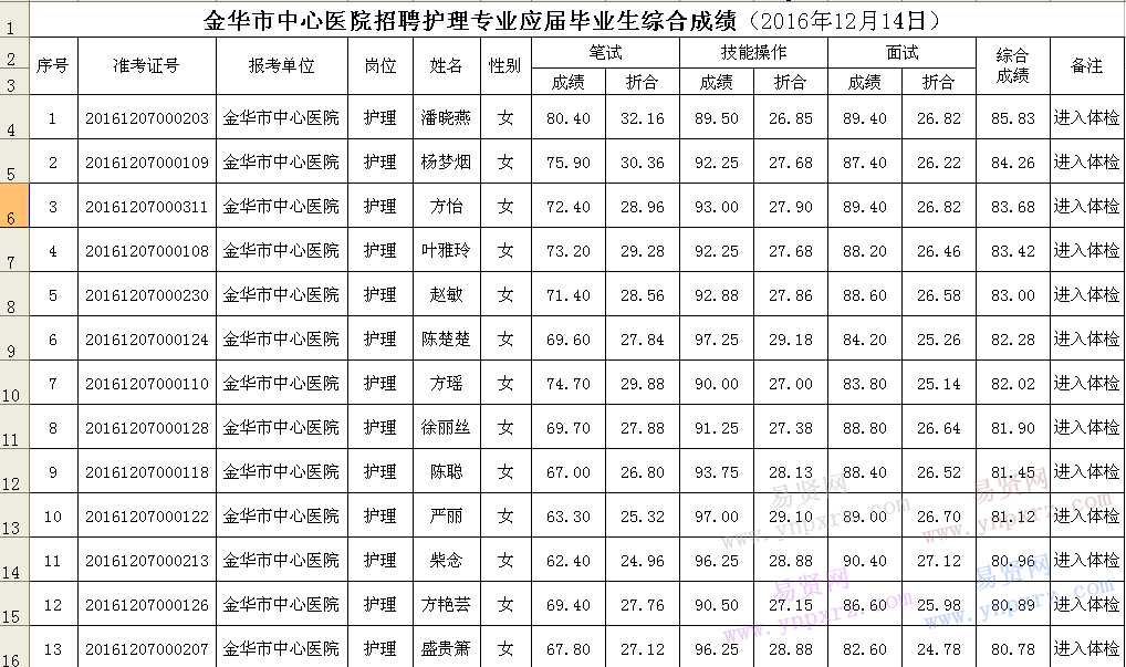 名單