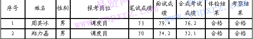 名单