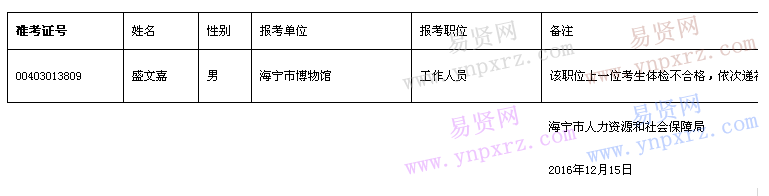 名單