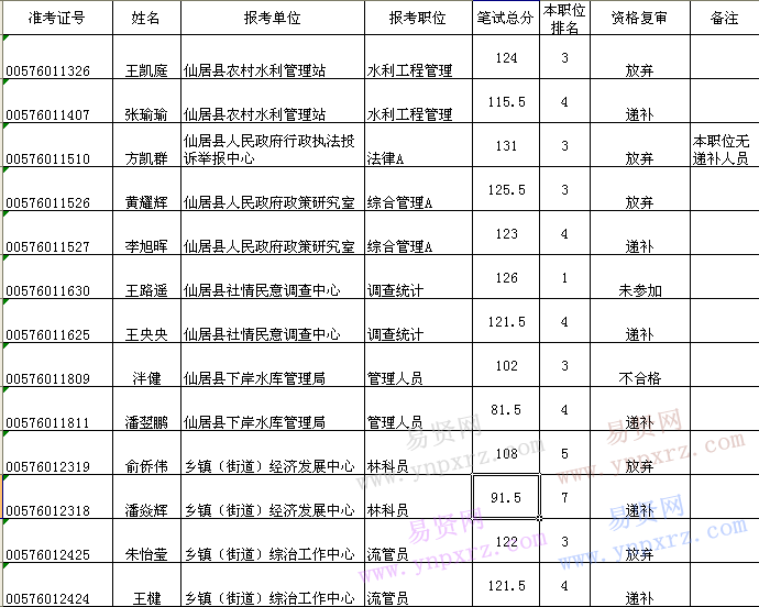 名單