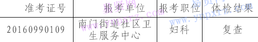 名單